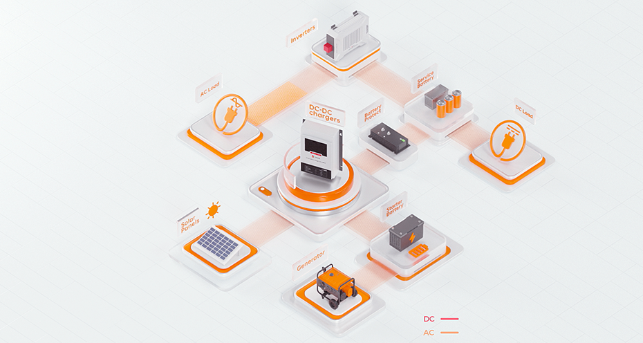 Solar Charge Controller & Inverter Solutions