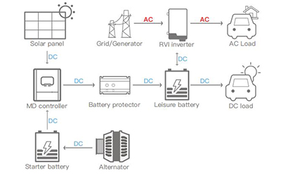 DC-DC Battery Charger: All You Need to Know