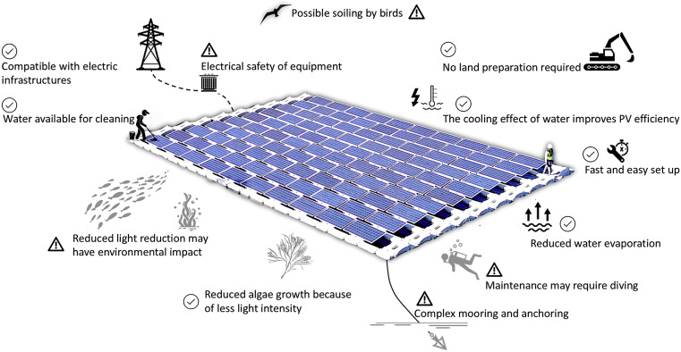 Home Power Inverters reduce environmental impact.jpg