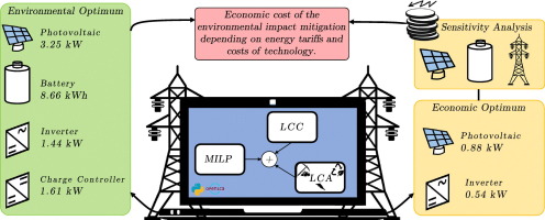 home power inverters