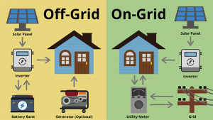 Off-grid Solar Power System