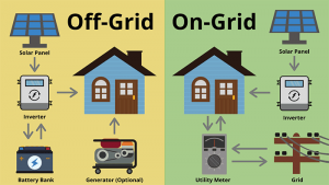 best off grid solar system