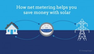 Net Metering for Solar Power System