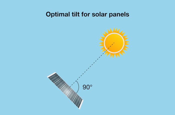 What is the best angle for your solar panel