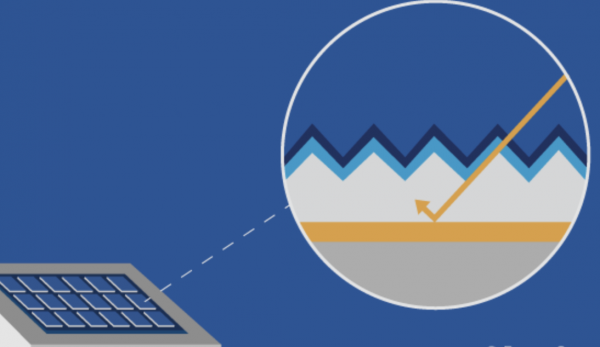 What should you know about PERC solar cell