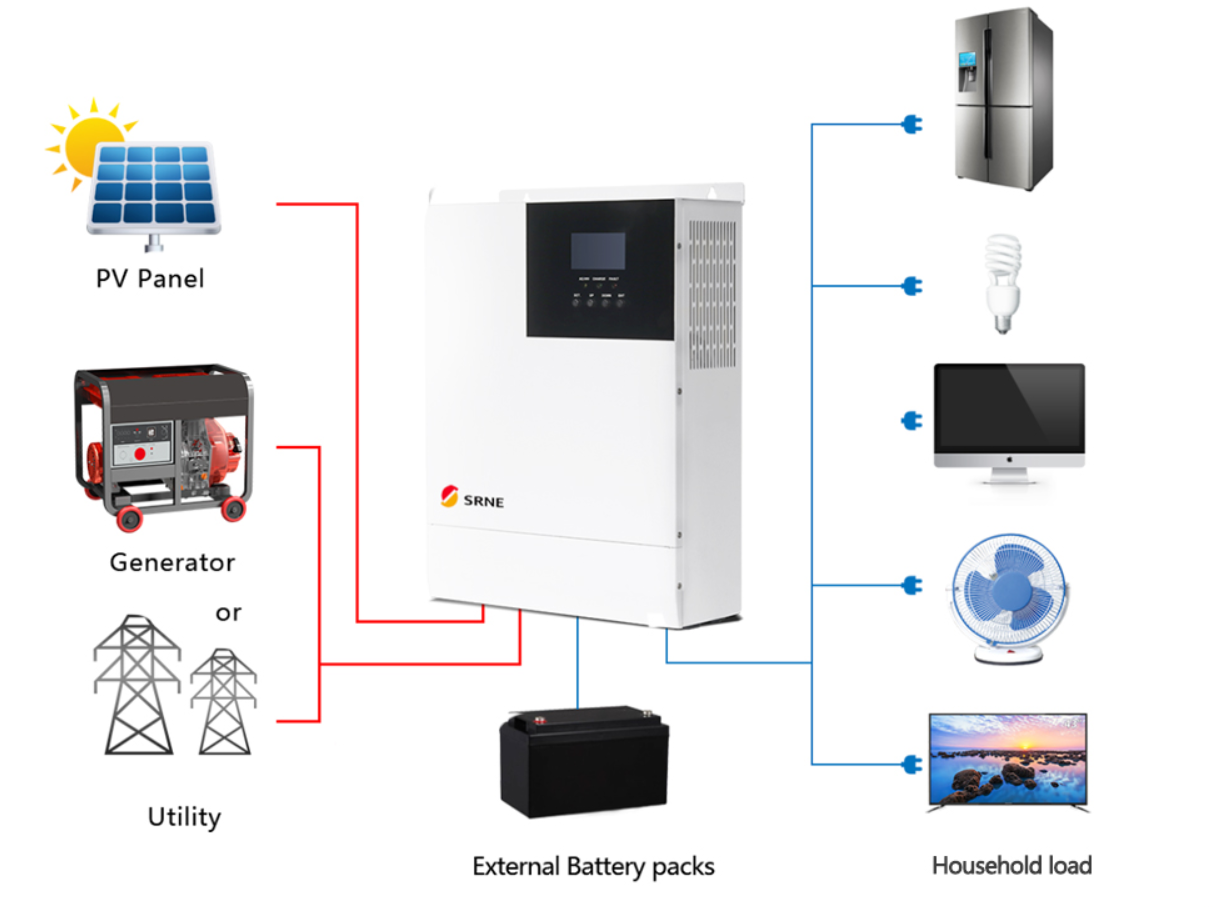 The Classification and Application of Independent Photovoltaic Power Generation System